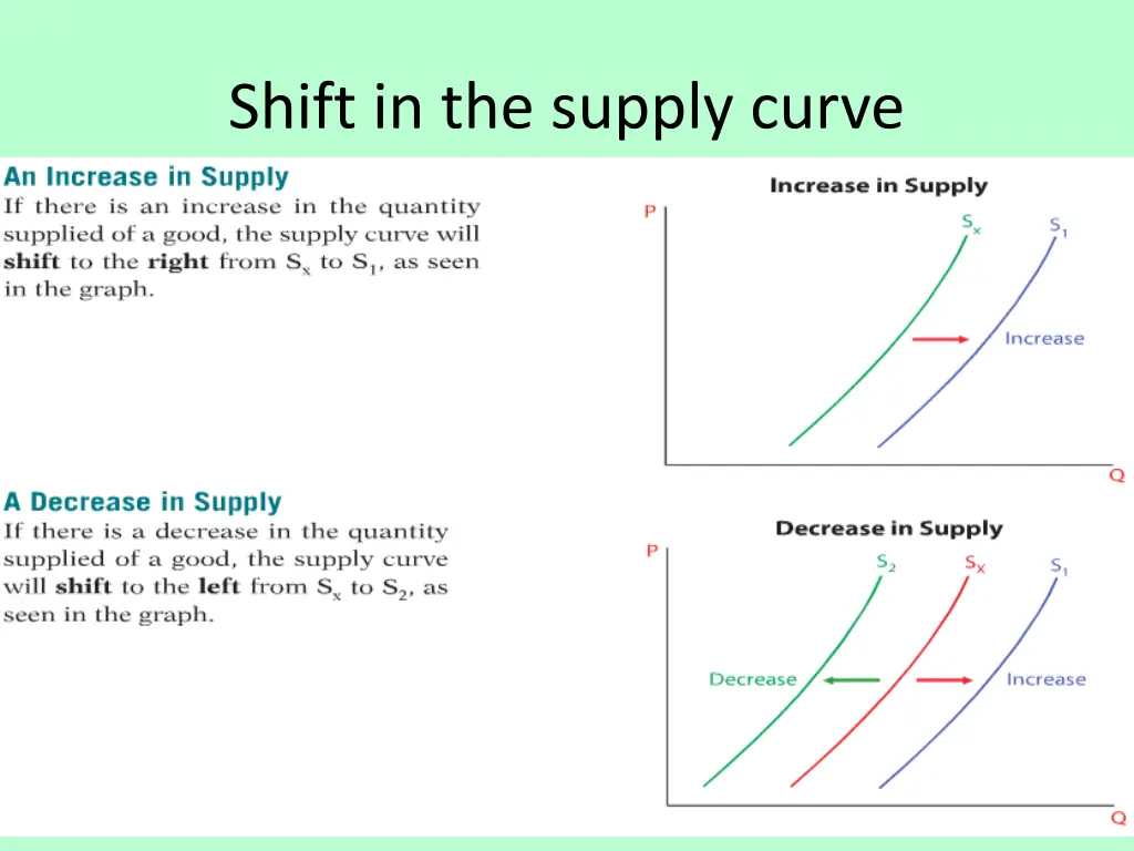 shift in the supply curve 1