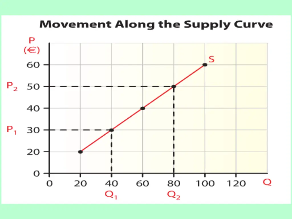 slide15