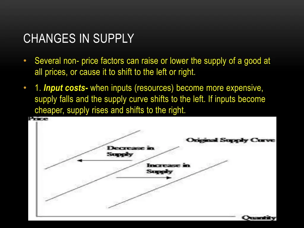 changes in supply