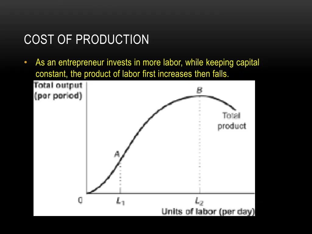 cost of production 1