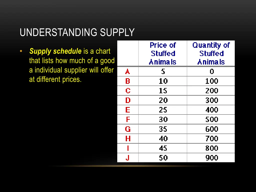 understanding supply 2