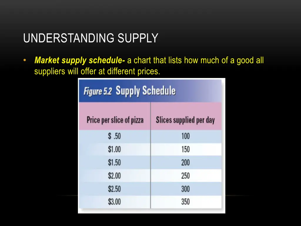 understanding supply 4