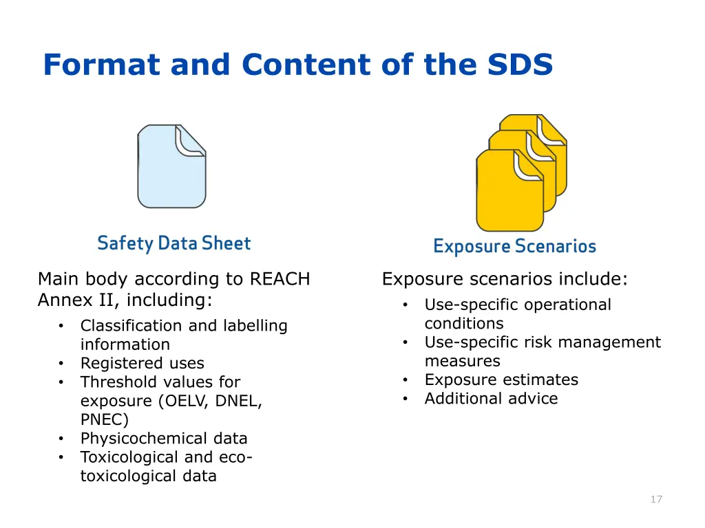 format and content of the sds