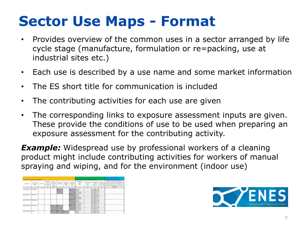 sector use maps format