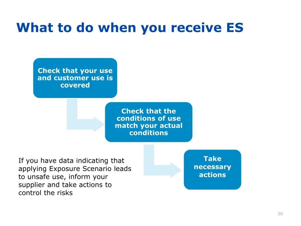 what to do when you receive es