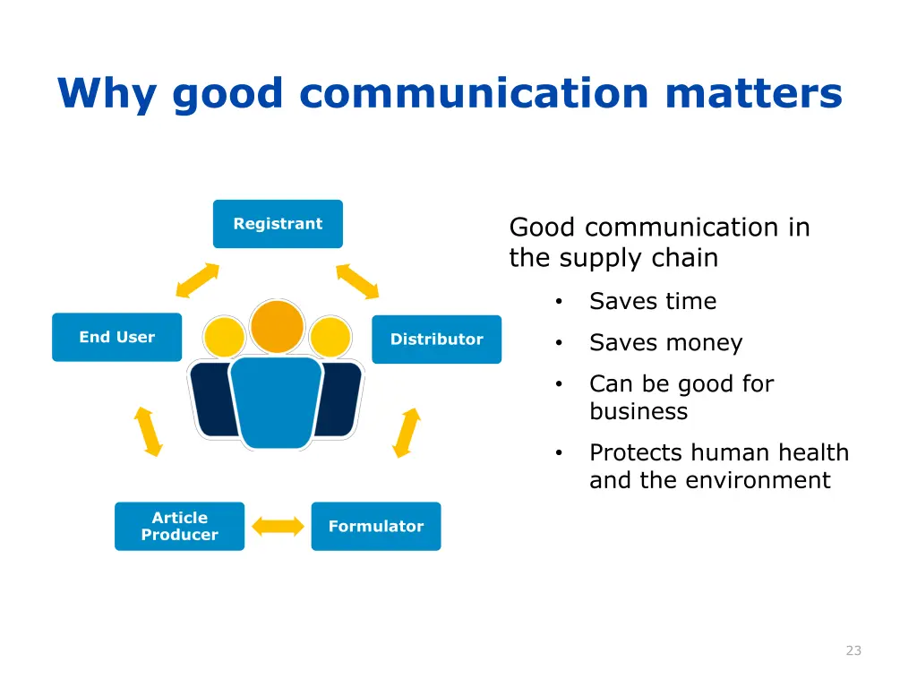 why good communication matters