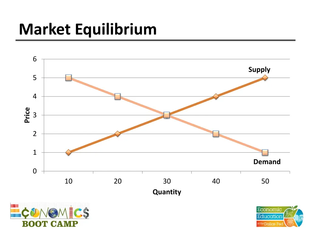 market equilibrium 1