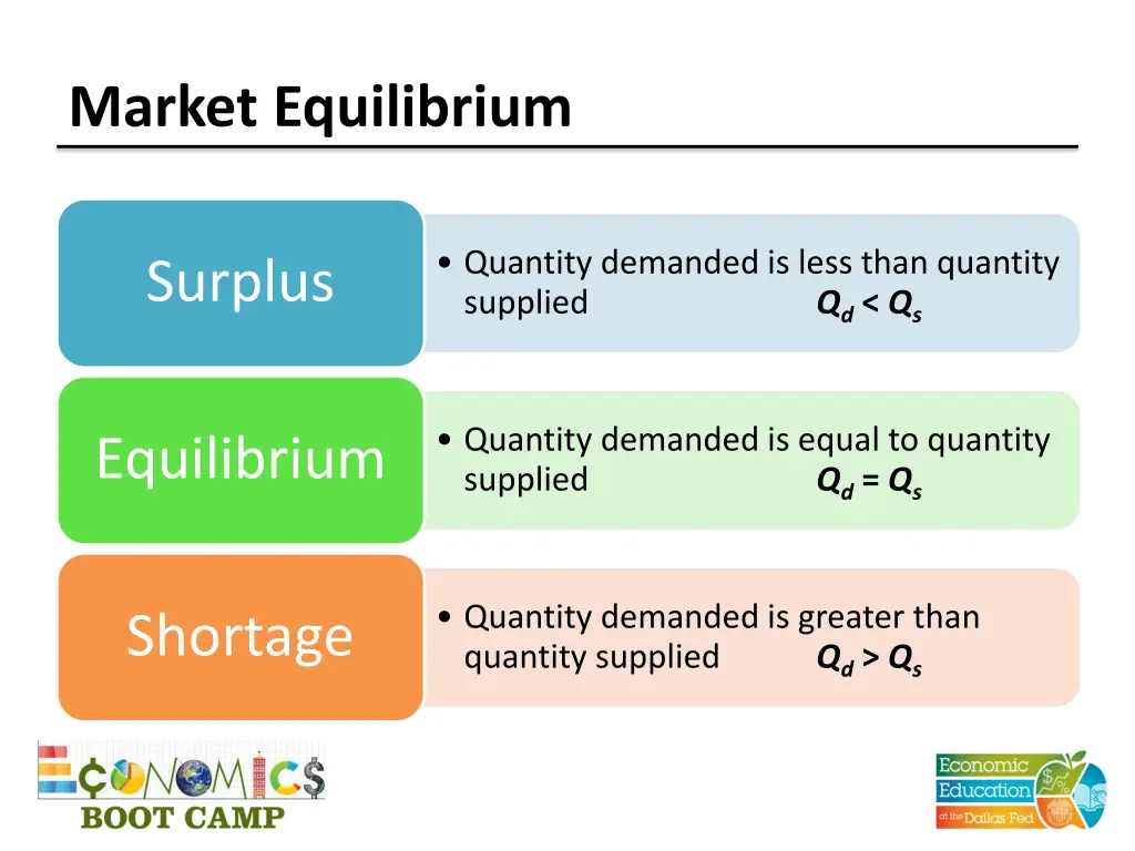 market equilibrium 2