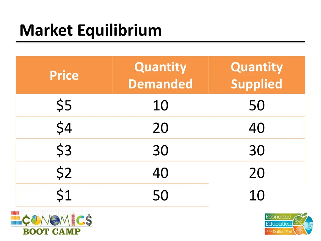 market equilibrium