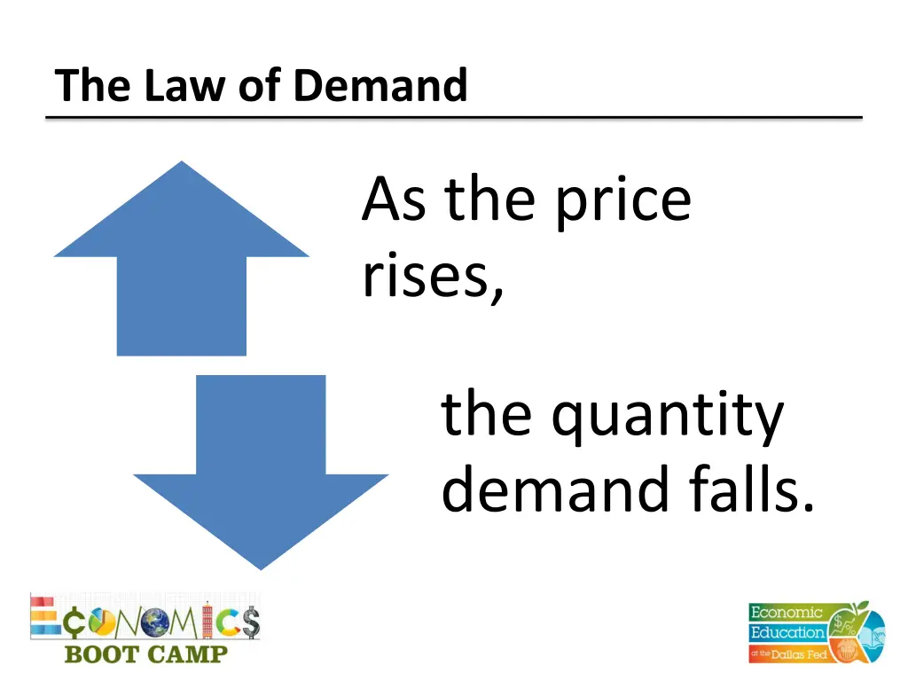 the law of demand