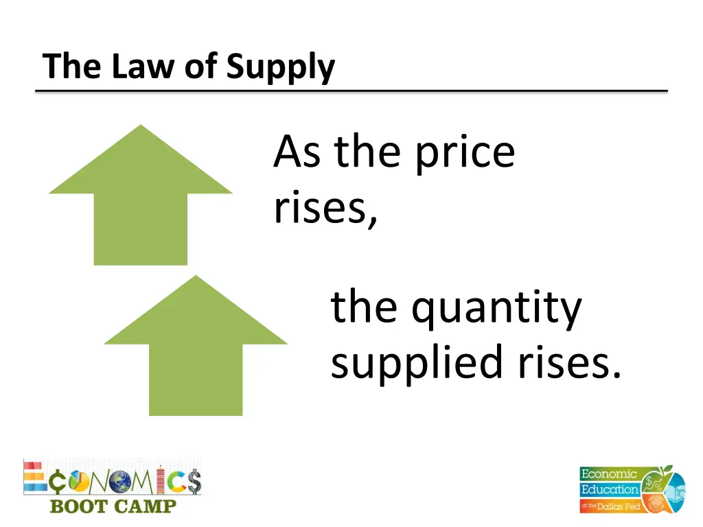 the law of supply