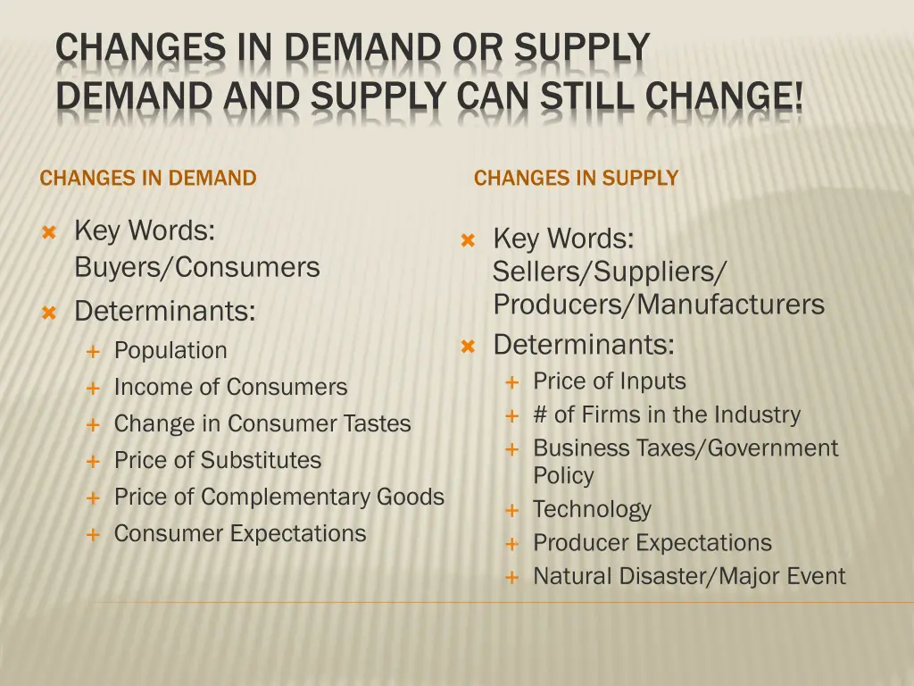 changes in demand or supply demand and supply