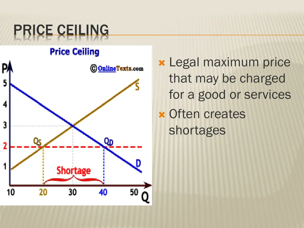 price ceiling