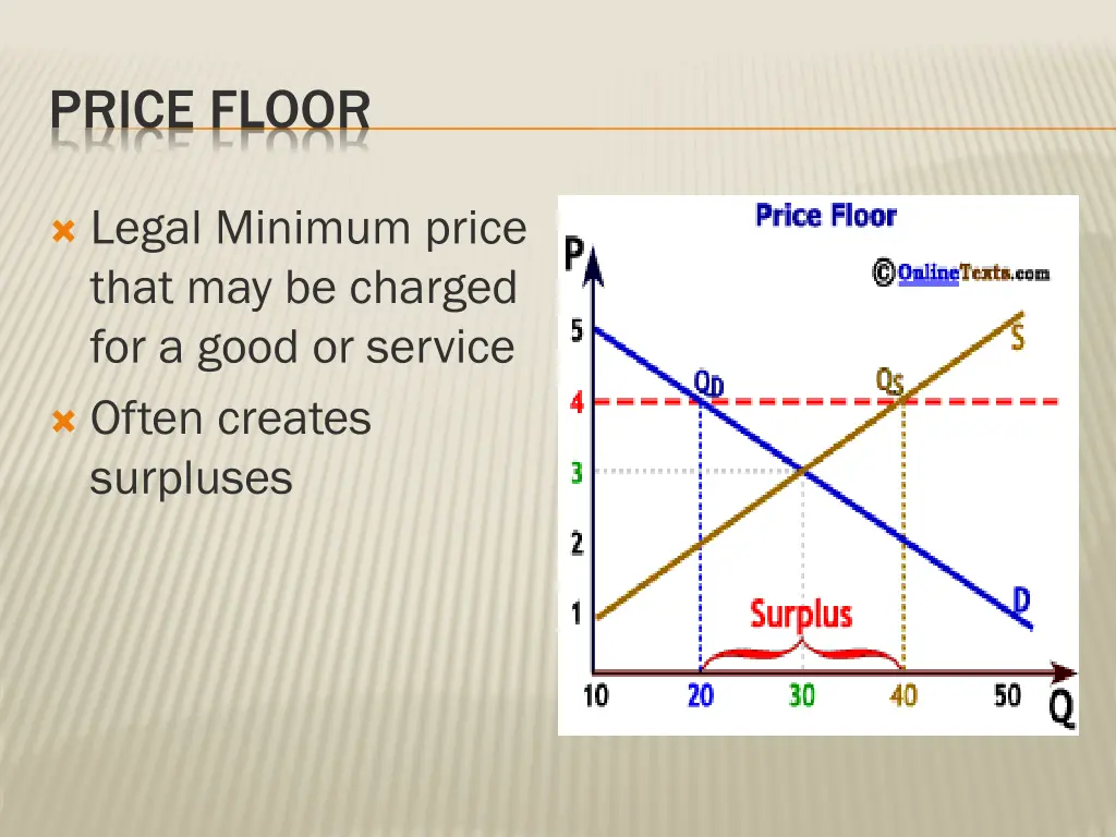 price floor