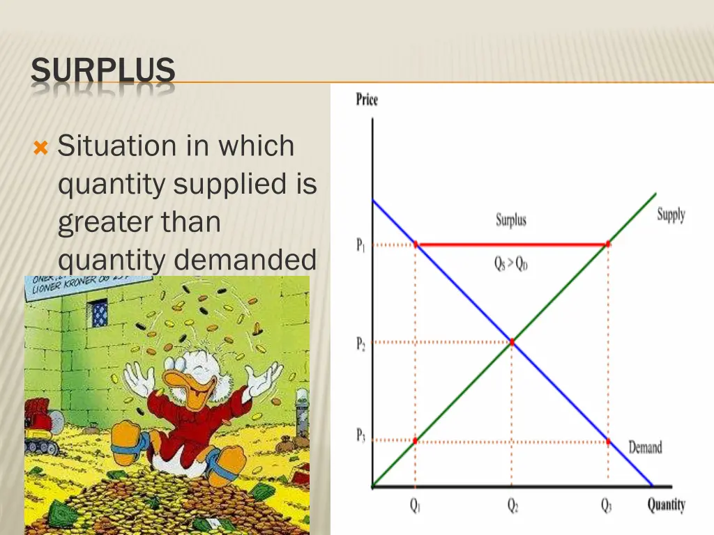 surplus