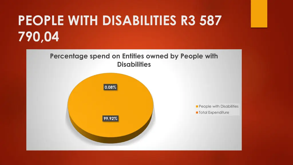 people with disabilities r3 587 790 04