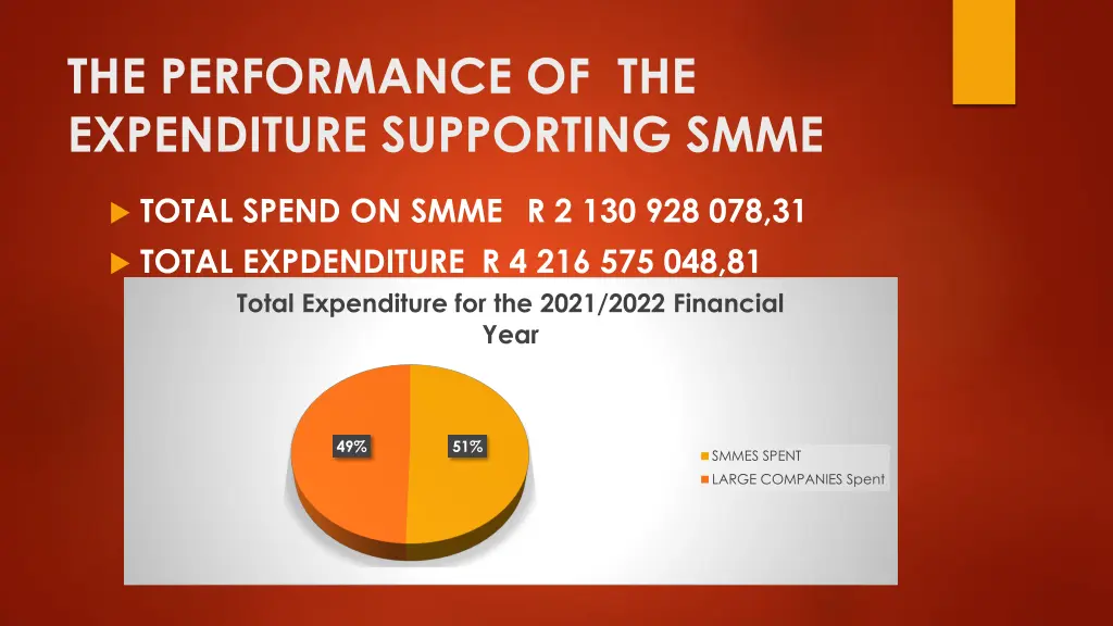 the performance of the expenditure supporting smme