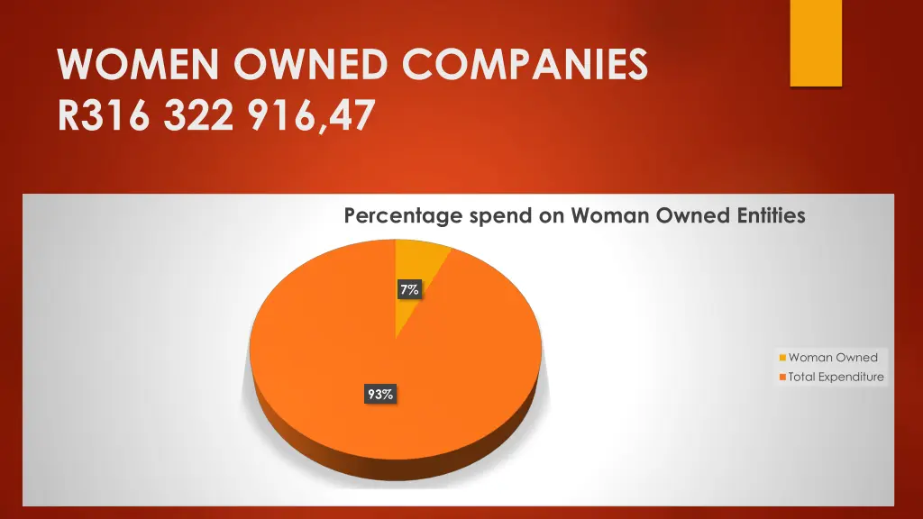 women owned companies r316 322 916 47