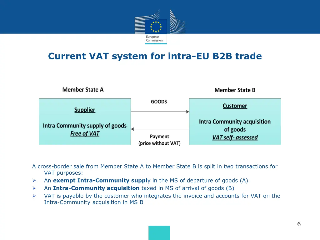 current vat system for intra eu b2b trade