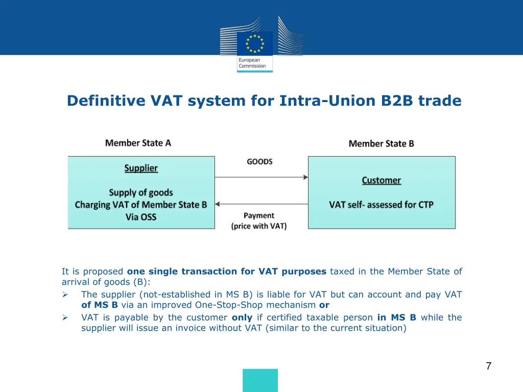 definitive vat system for intra union b2b trade