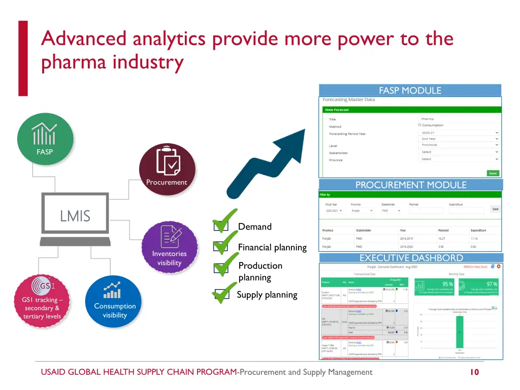 advanced analytics provide more power