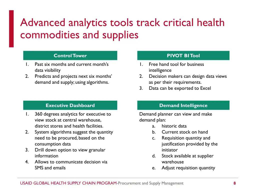 advanced analytics tools track critical health