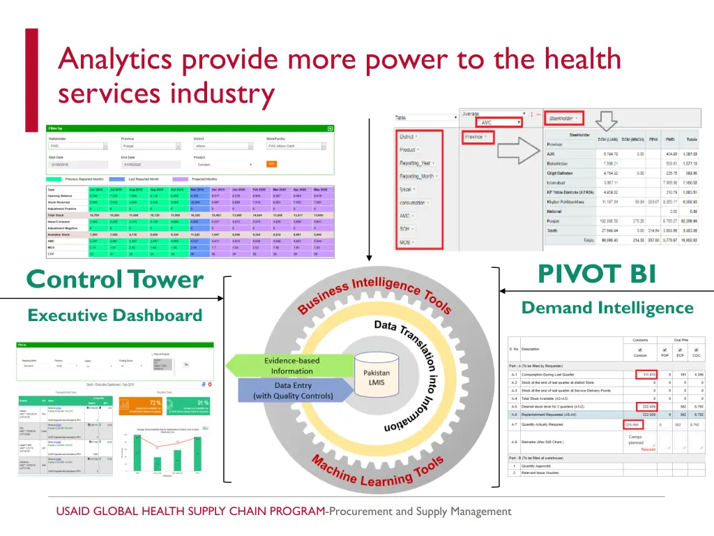 analytics provide more power to the health