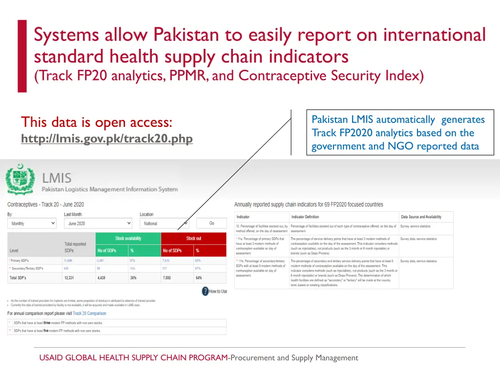 systems allow pakistan to easily report