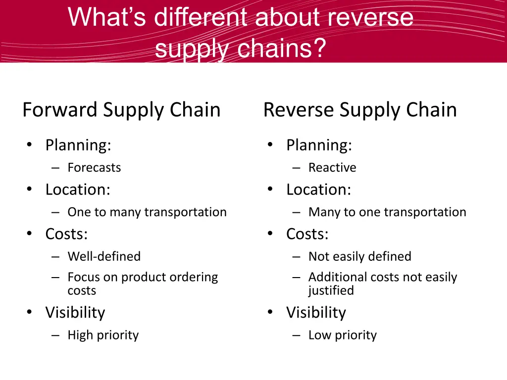 what s different about reverse supply chains