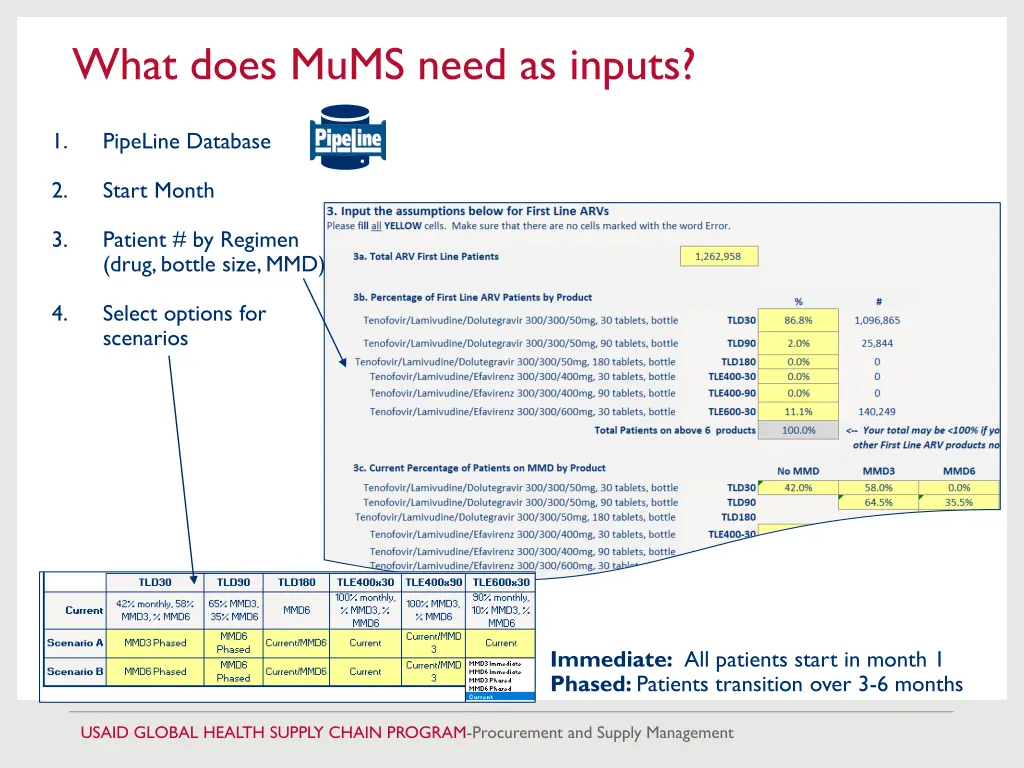 what does mums need as inputs