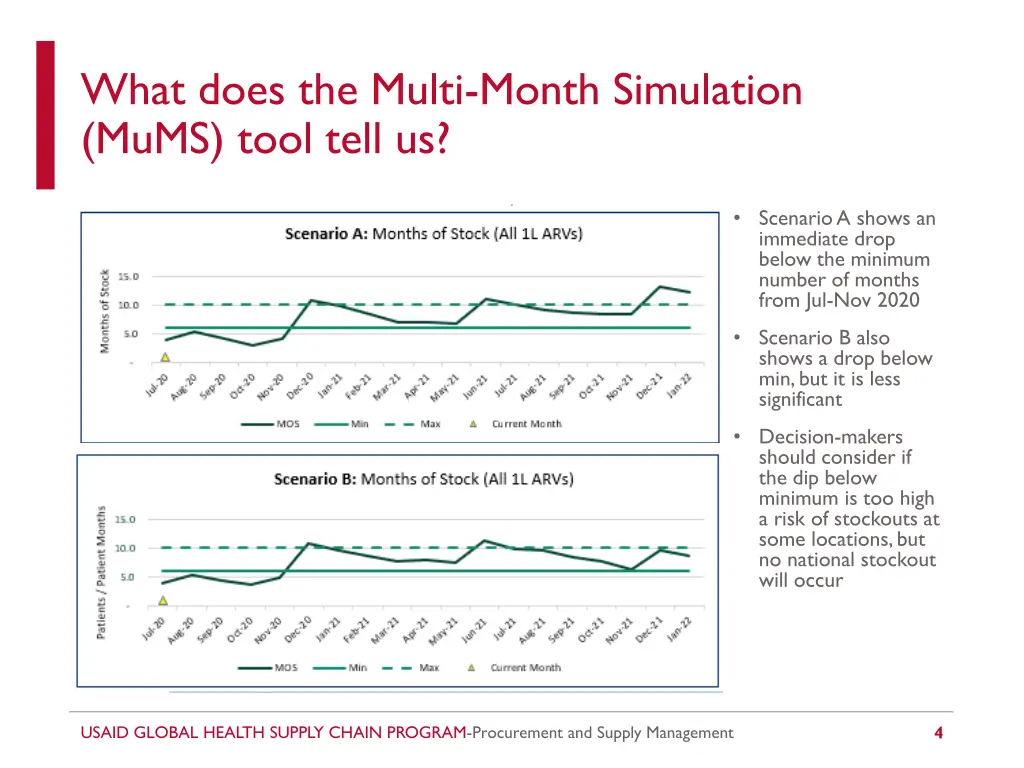 what does the multi month simulation mums tool