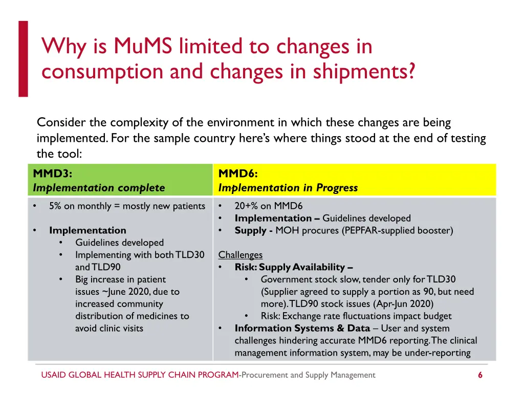 why is mums limited to changes in consumption