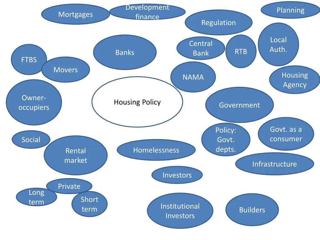 development finance