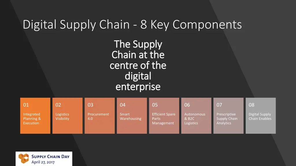 digital supply chain 8 key components