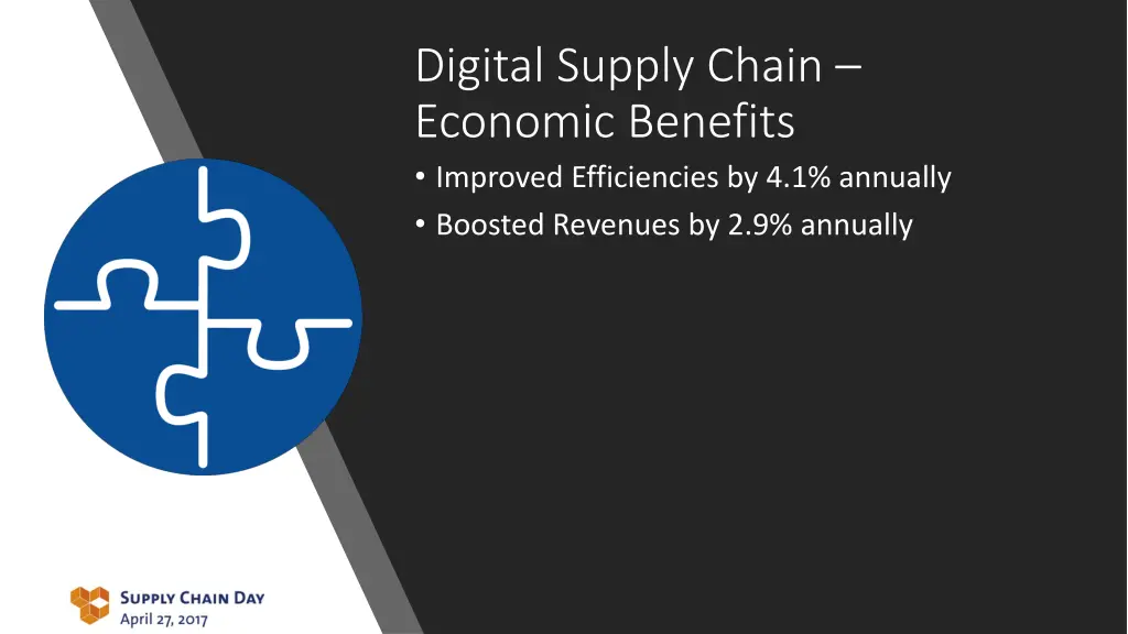 digital supply chain economic benefits improved