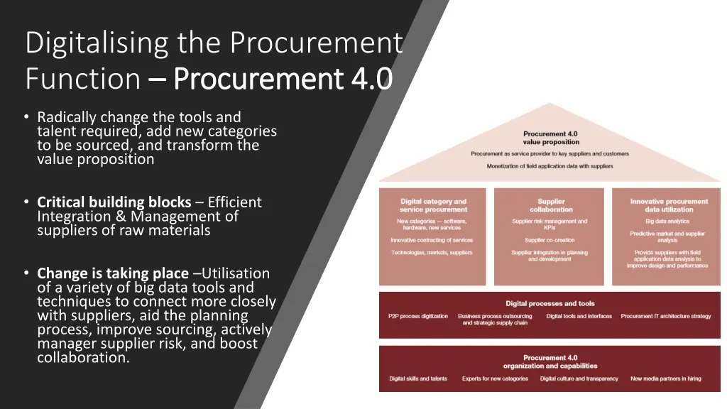 digitalising the procurement function procurement