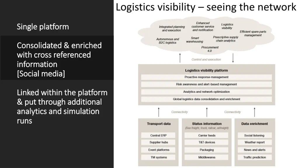 logistics visibility seeing the network