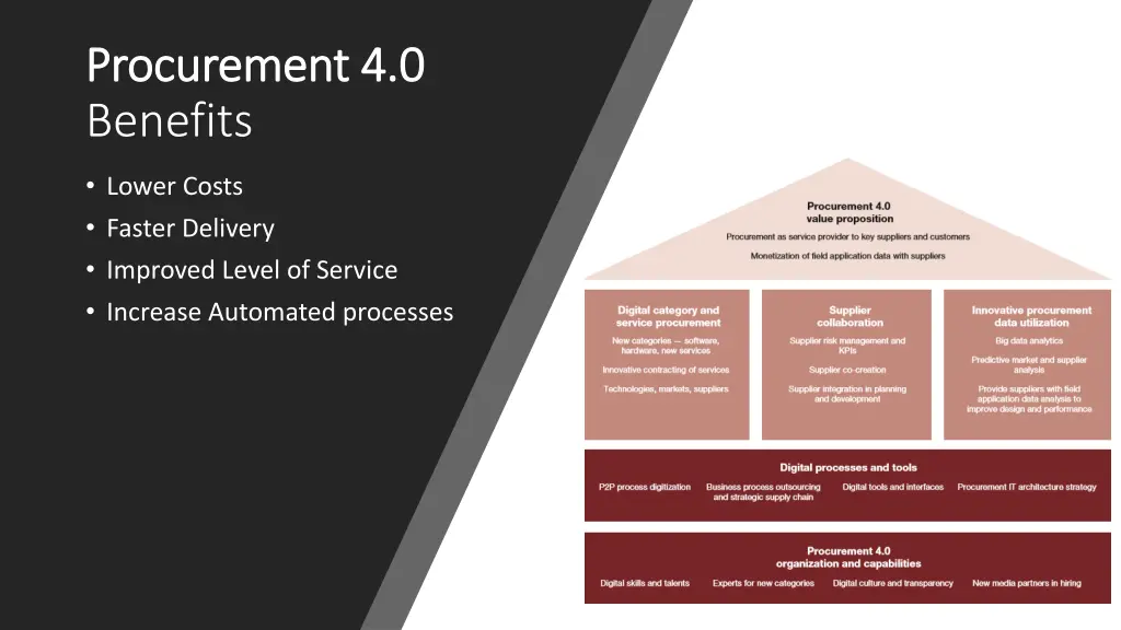 procurement 4 0 procurement 4 0 benefits