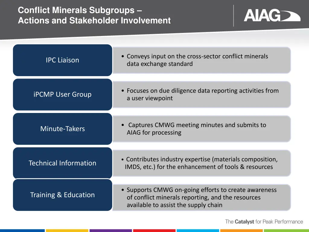 conflict minerals subgroups actions 1