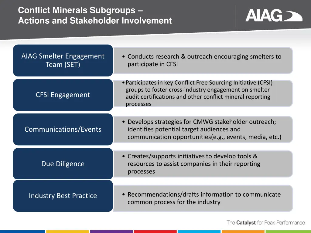 conflict minerals subgroups actions