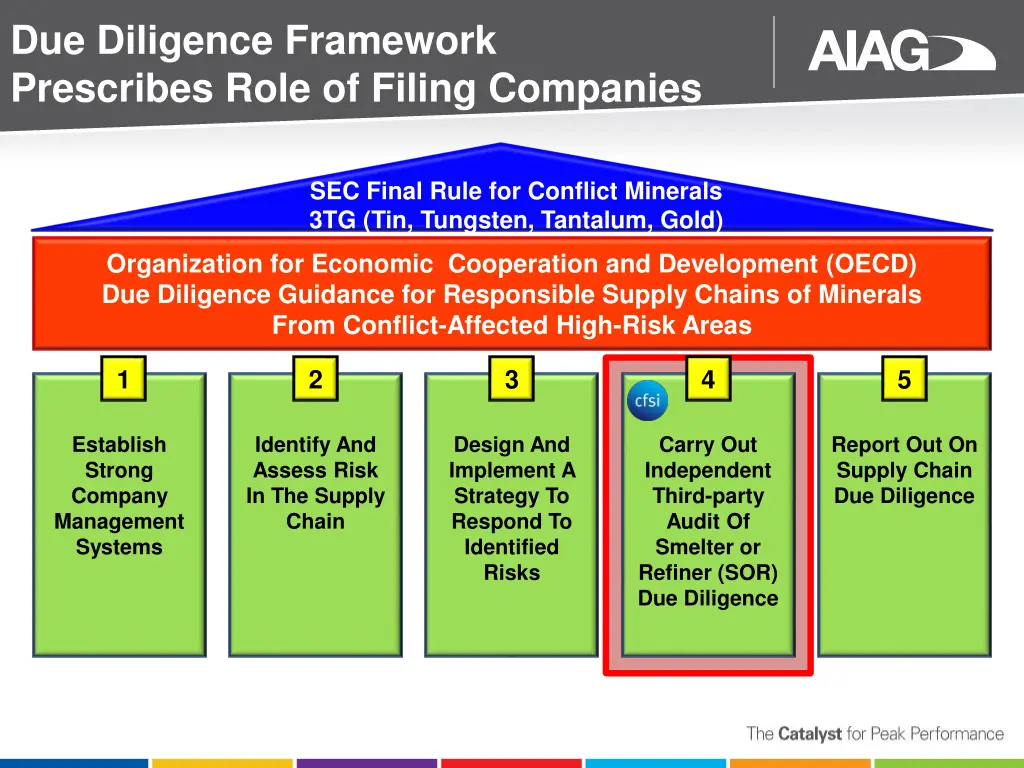 due diligence framework prescribes role of filing