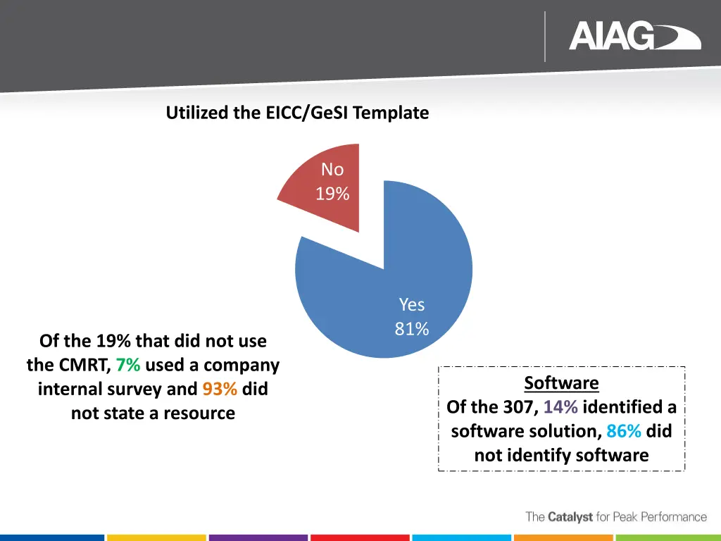 utilized the eicc gesi template