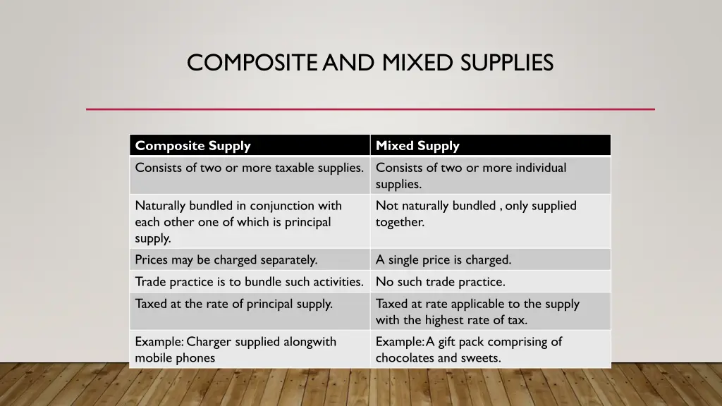 composite and mixed supplies