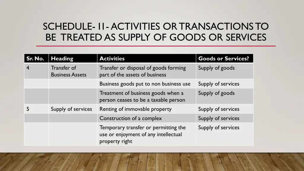 schedule i1 activities or transactions 1