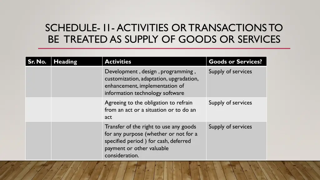 schedule i1 activities or transactions 2