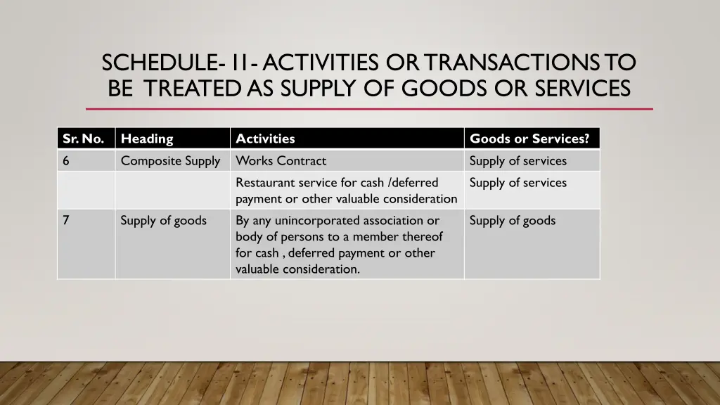 schedule i1 activities or transactions 3