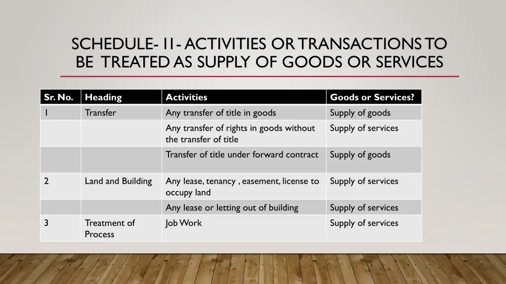 schedule i1 activities or transactions