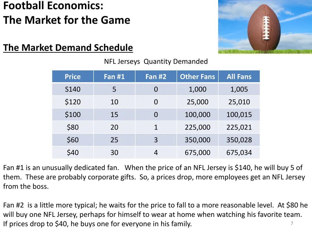 football economics the market for the game 6