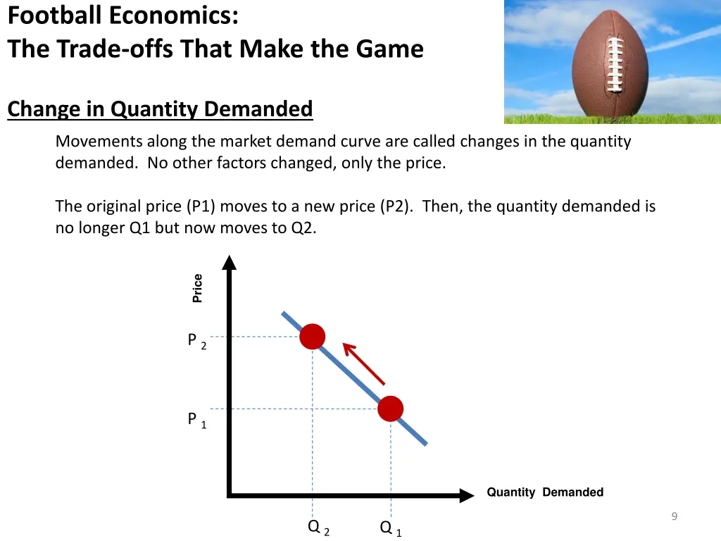 football economics the trade offs that make 1