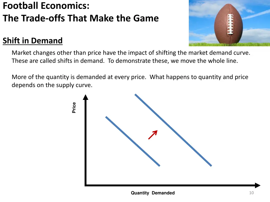 football economics the trade offs that make 2